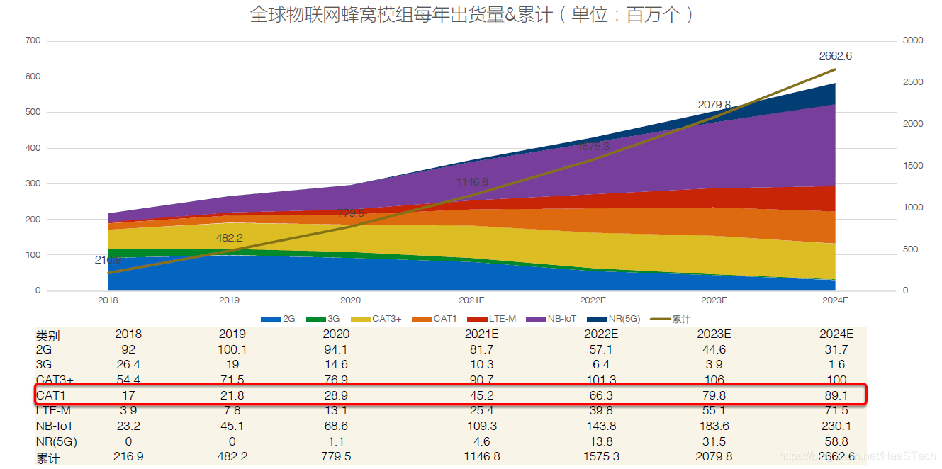 iot 大量数据读写方案_连接技术_12