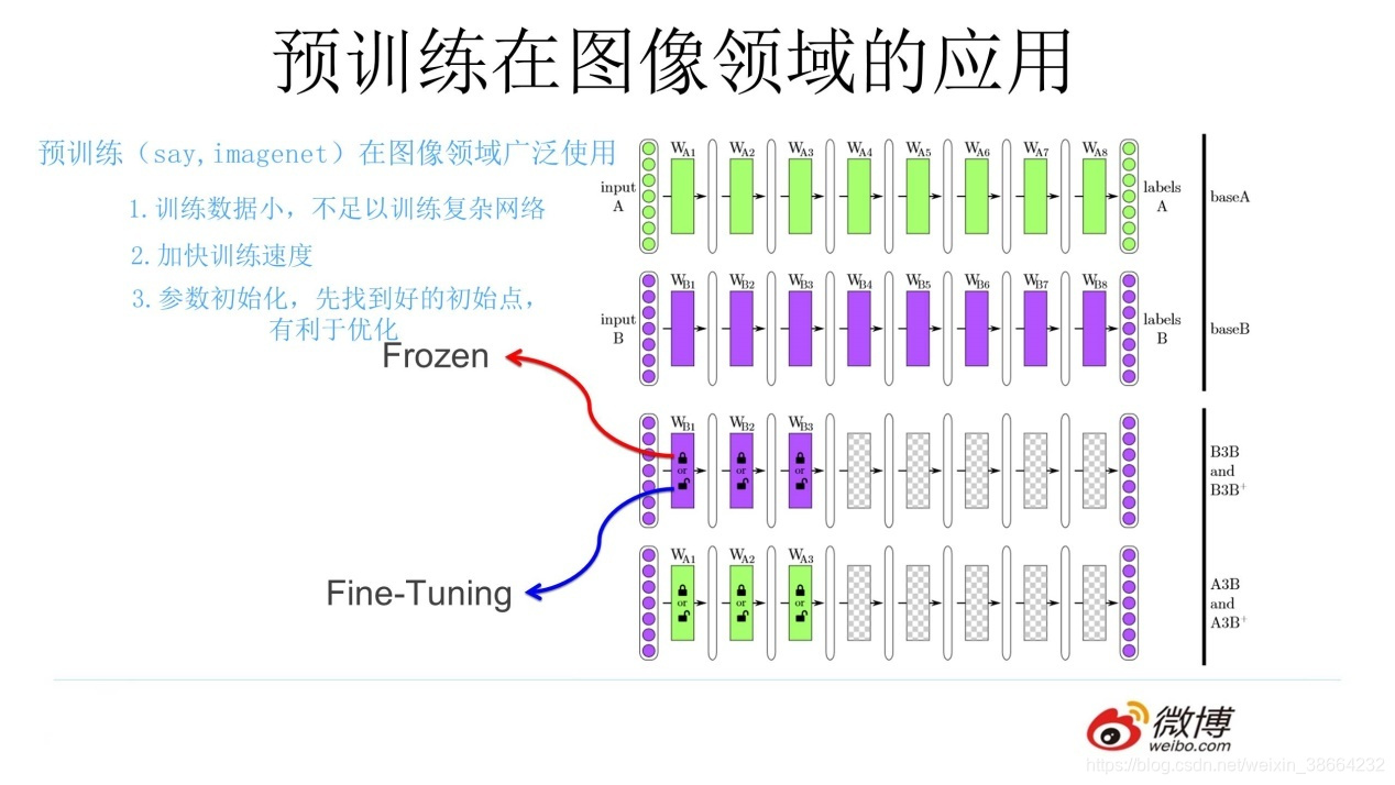 bert计算embedding_bert计算embedding