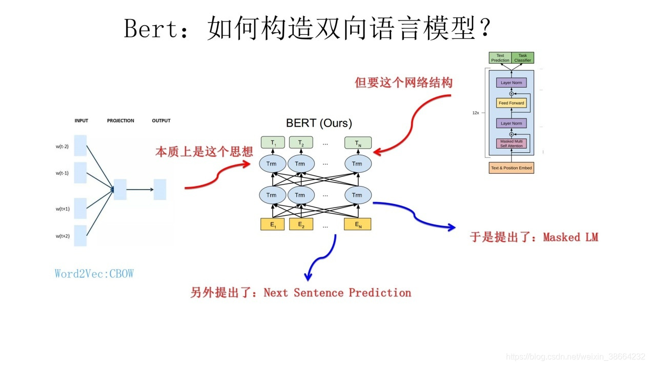 bert计算embedding_bert计算embedding_29