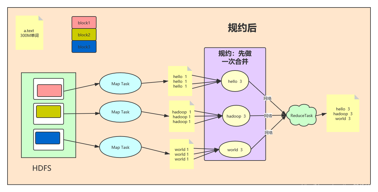 android查看分区格式类型_hadoop_04