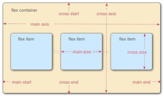 androidx FlexboxLayout使用_迭代