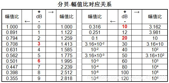 android 音频采样率16000 16位_采样率_02