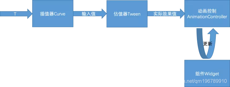 flutter NestedScrollView 监控滚动_插值器_16