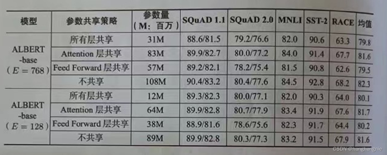 embeddingsize参数是什么意思_自然语言处理_02