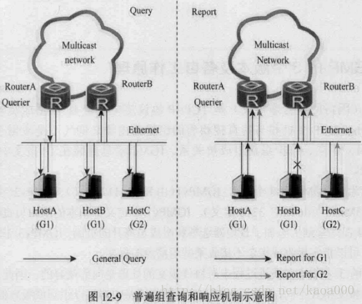 IPTV的组播和单播怎么通过wireshark区分_数据