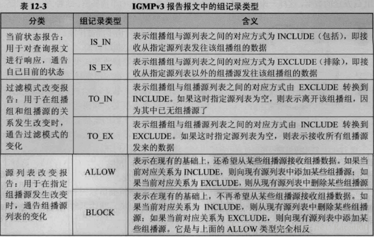 IPTV的组播和单播怎么通过wireshark区分_IP_05