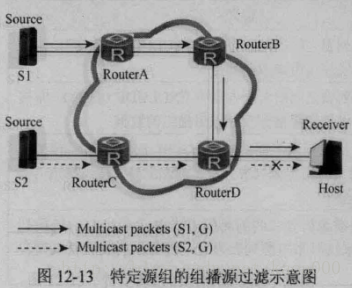 IPTV的组播和单播怎么通过wireshark区分_组播_06