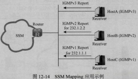 IPTV的组播和单播怎么通过wireshark区分_组播_07