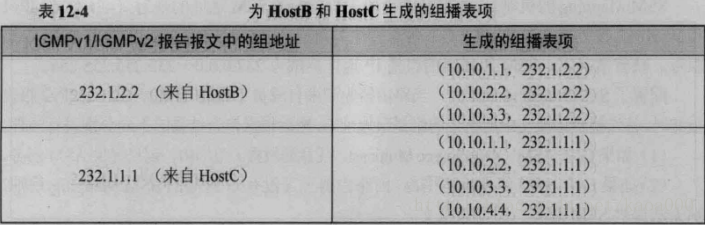 IPTV的组播和单播怎么通过wireshark区分_组播_08