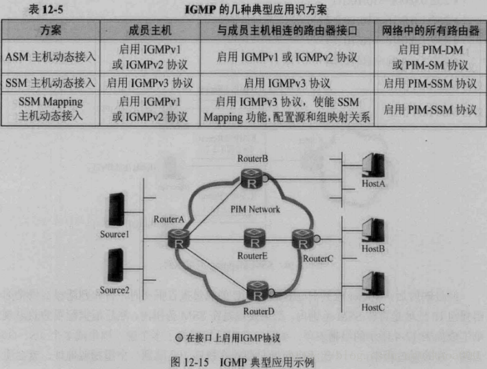 IPTV的组播和单播怎么通过wireshark区分_数据_09