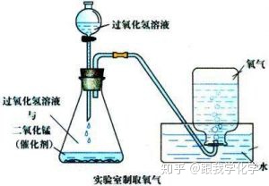 为什么要用挤压性质的激活函数_容量法和库仑法的异同点