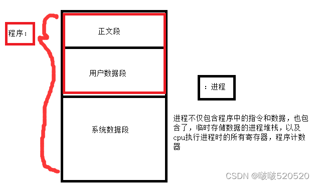 AccessRemotePC软件 windows进程名称_父进程