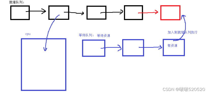 AccessRemotePC软件 windows进程名称_子进程_02