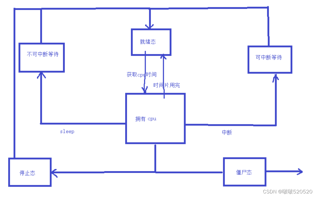 AccessRemotePC软件 windows进程名称_#include_03