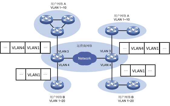 终结双层vlan_终结双层vlan_02