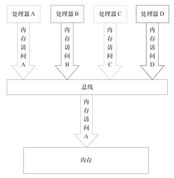 process lasso 如何内存自动整理_System_05