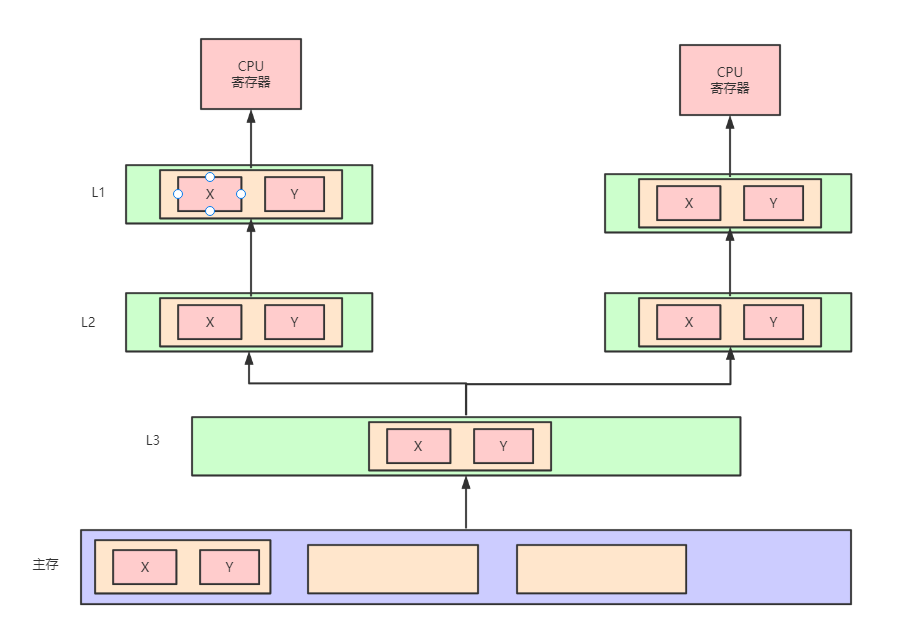 process lasso 如何内存自动整理_数据_08