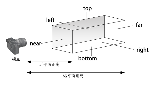 threejs视频监控_透视投影