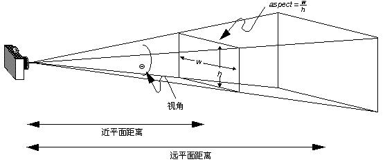 threejs视频监控_图形学_02