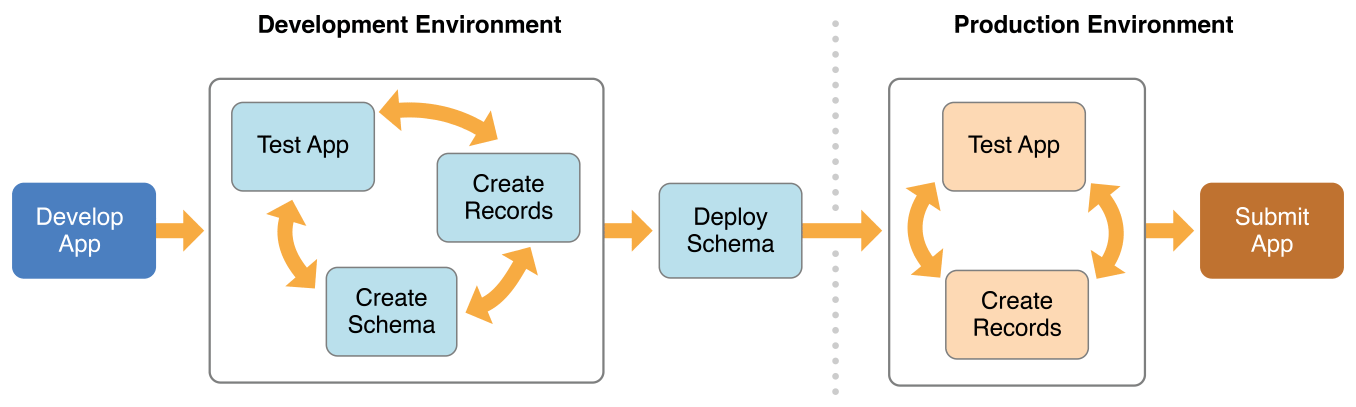 Zabbix 仪表板权限_开发环境_02