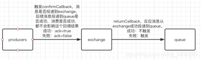 RabbitMQ JAVA延迟推送_架构_03