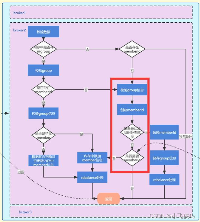 kafka命令创建消费者group_分布式_04