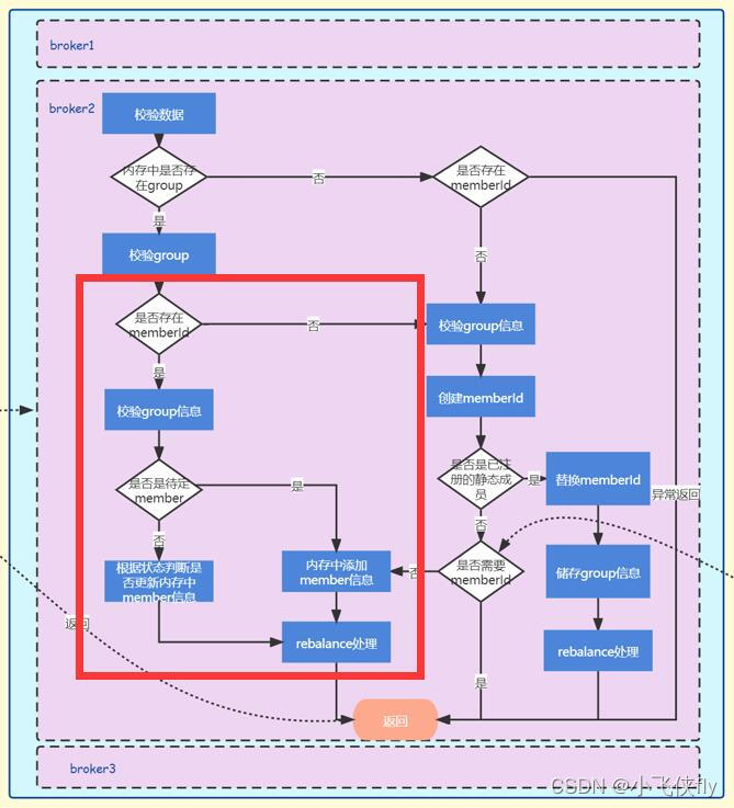 kafka命令创建消费者group_服务端_05