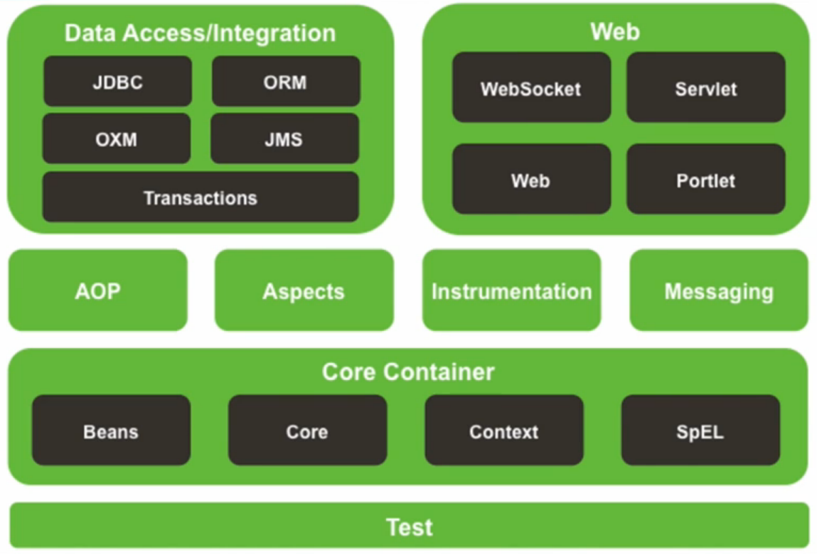 spingboot ioc容器是什么_xml