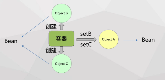 spingboot ioc容器是什么_xml_02