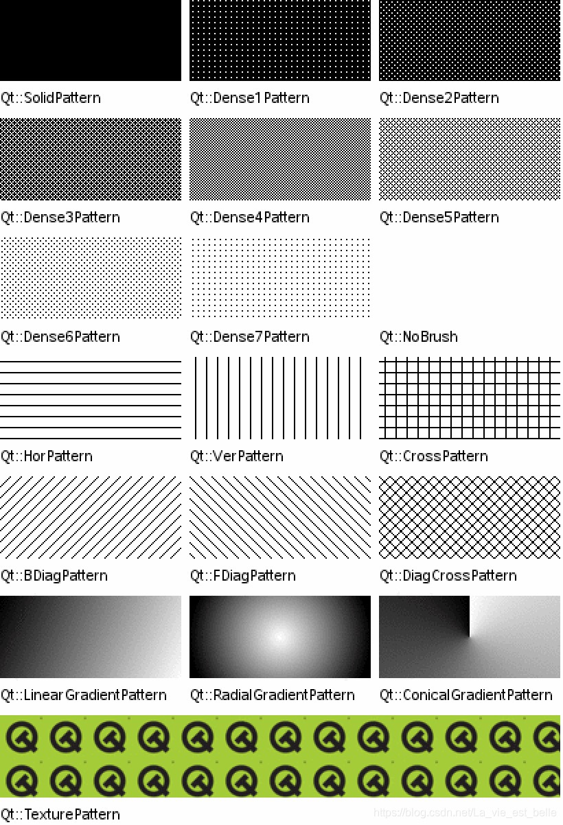 Android paint 圆形渐变色_PySide_02