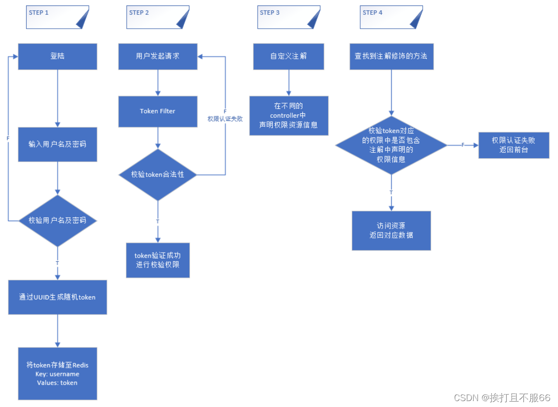 系统用户管理组织架构_spring_02