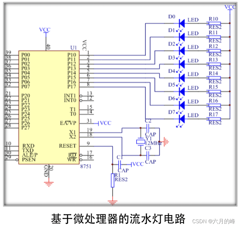 单片机的eMMC_c语言_03