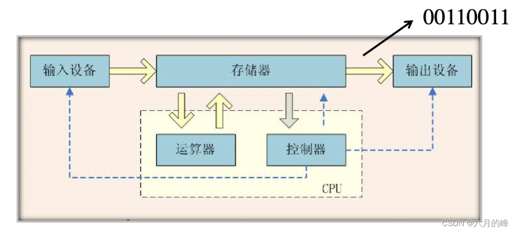 单片机的eMMC_嵌入式硬件_05