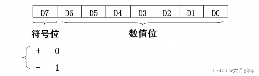 单片机的eMMC_系统功能_06