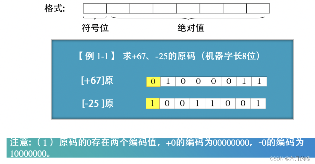 单片机的eMMC_系统功能_08