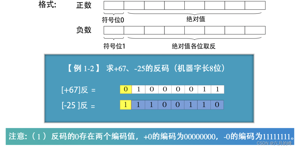 单片机的eMMC_系统功能_10