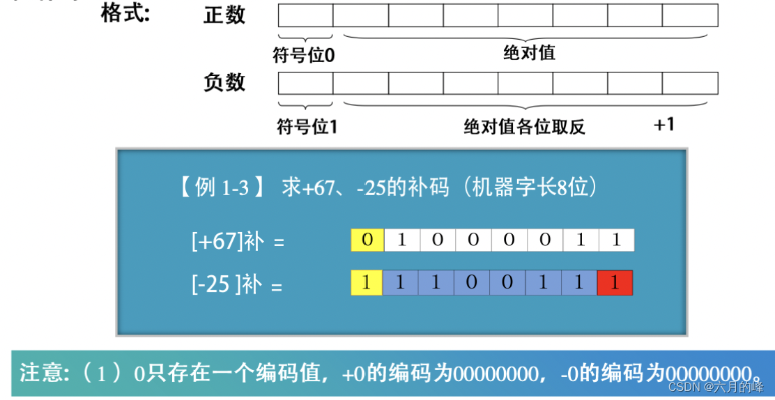 单片机的eMMC_系统功能_13