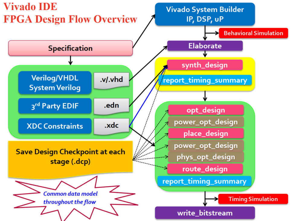 vivado implement 策略_vivado implement 策略_07