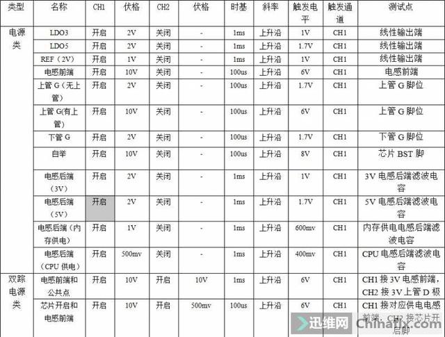 unity 简易的示波器动画_采样方式_09