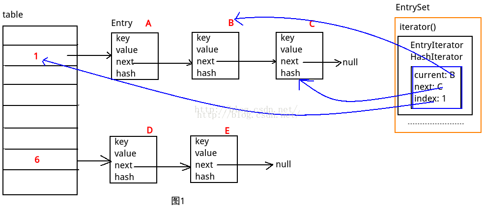 java map 接口 函数_java map 接口 函数