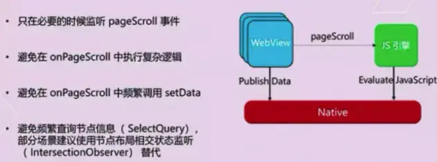 小程序properties js怎么用_加载_04