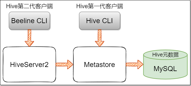 如何判断hive是否安装成功_hive_12