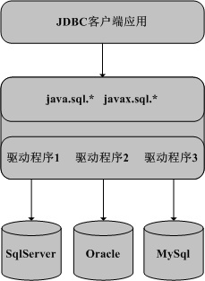 java 接口传sql_java 接口传sql