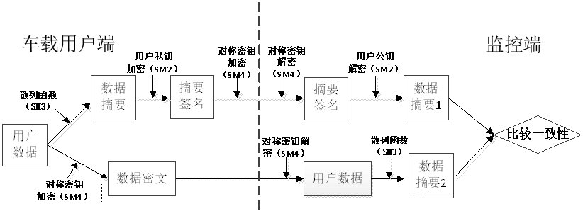 国产密码算法AES128_国产密码算法AES128