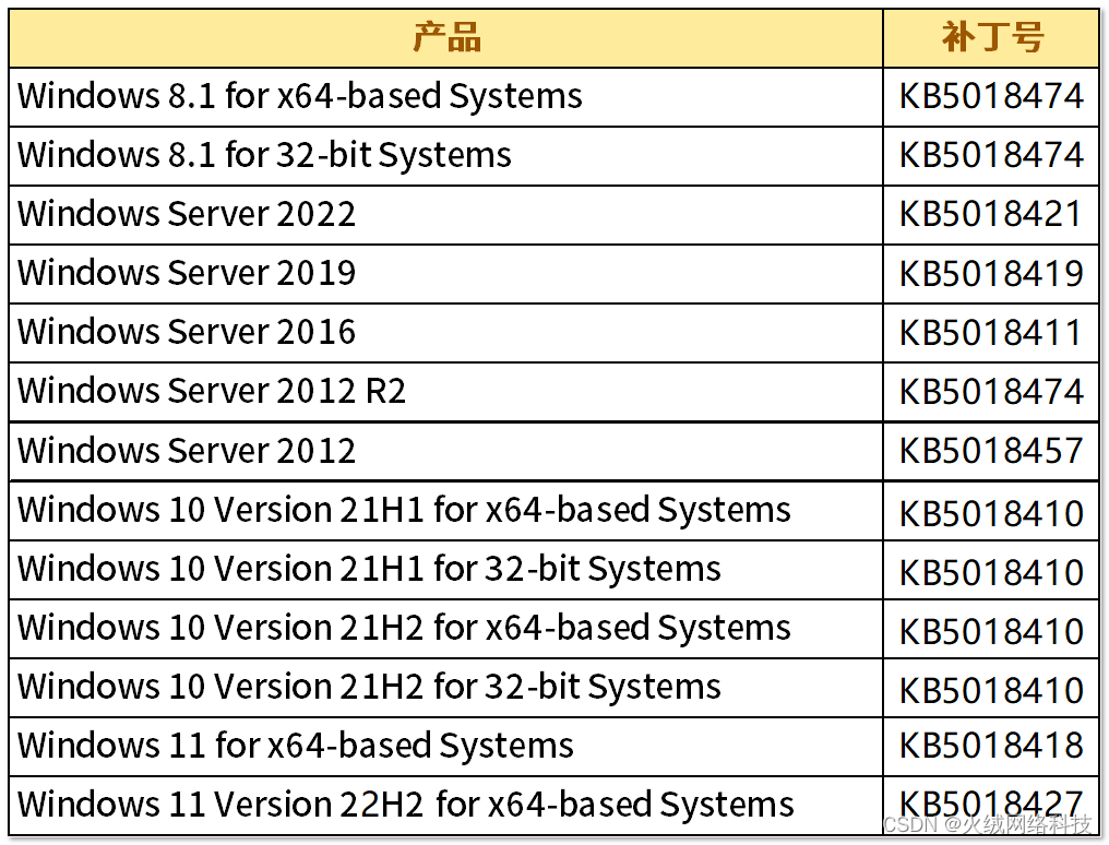 Windows Remote Desktop Licensing服务在那_Windows