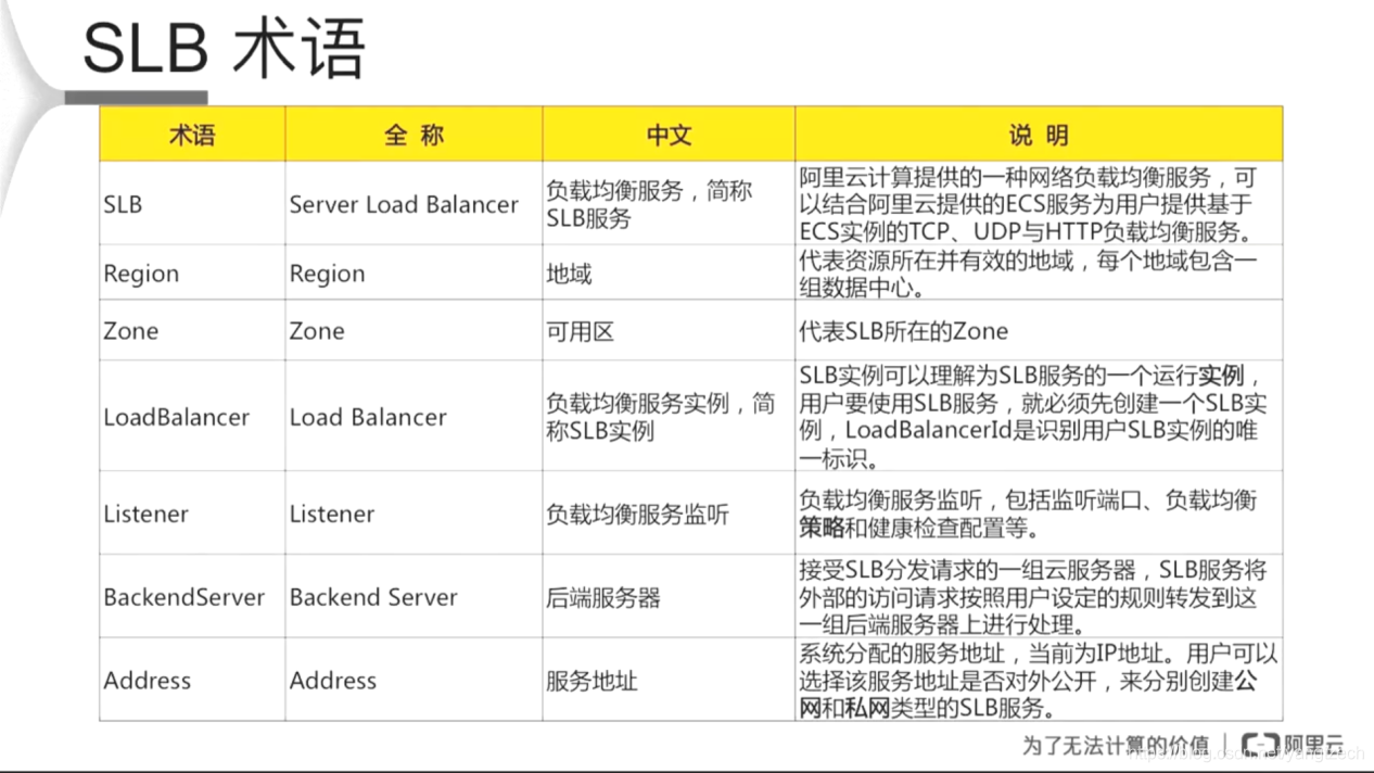 slb 负载均衡 对接 k8s_阿里云