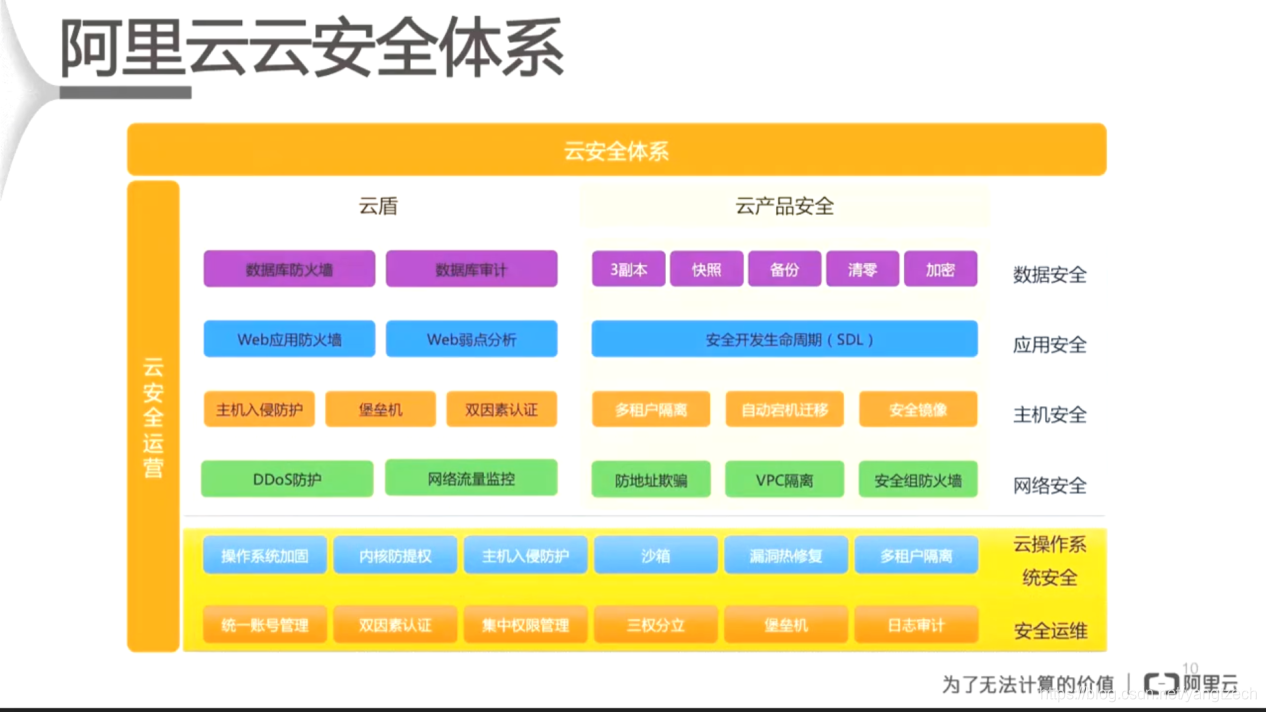 slb 负载均衡 对接 k8s_阿里云_05