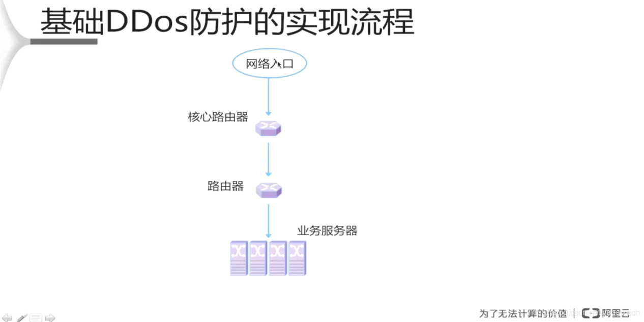 slb 负载均衡 对接 k8s_数据_07