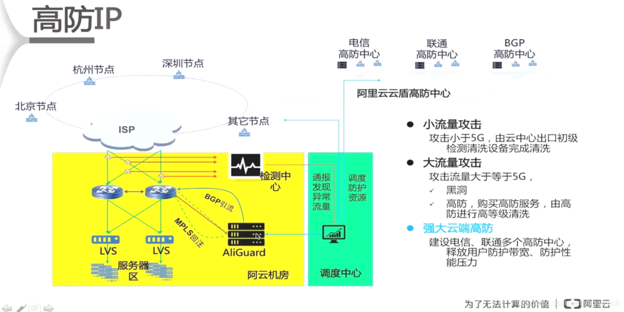 slb 负载均衡 对接 k8s_负载均衡_09