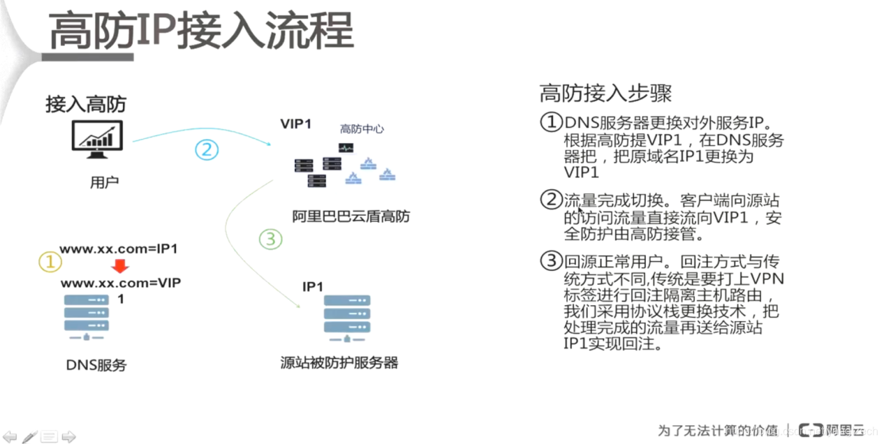 slb 负载均衡 对接 k8s_负载均衡_10